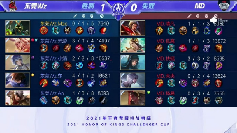 系的变化无 系的变化无