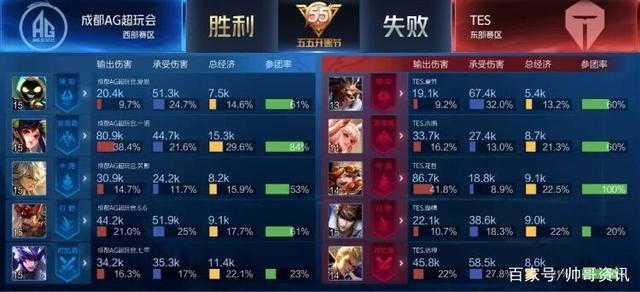 方披露与仲 方披露与仲