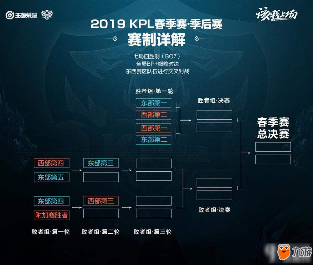腾出精力 腾出精力